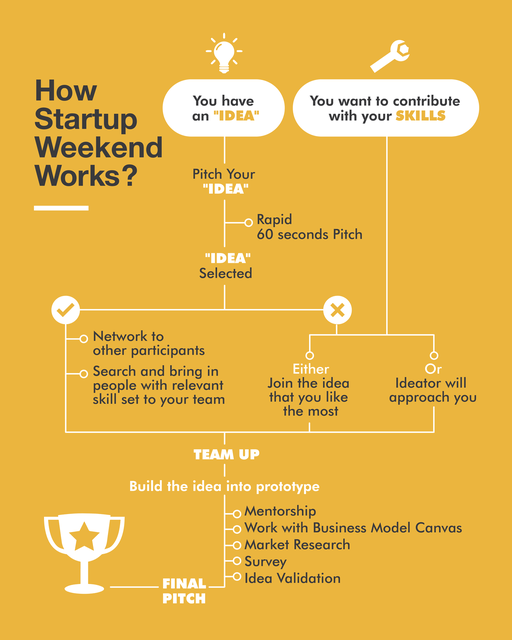 %Title&Amp; Startup