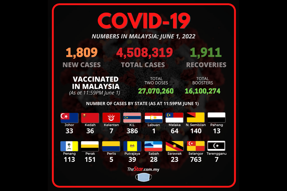 Covid-19 Case
