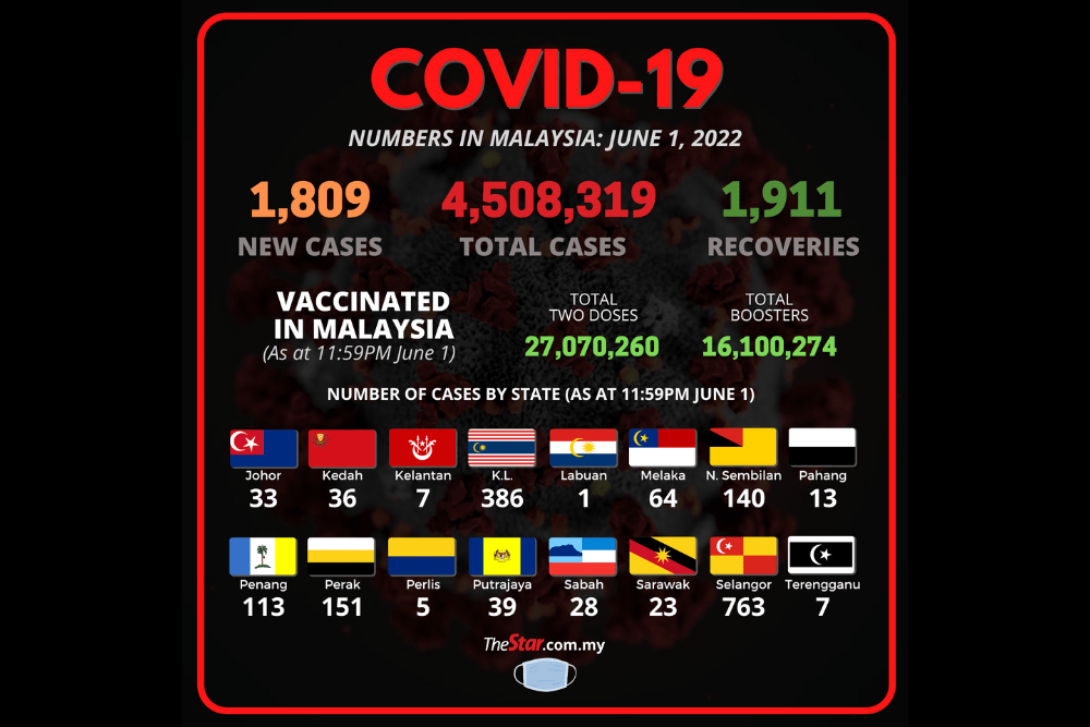 %Title&Amp; Covid-19 Case