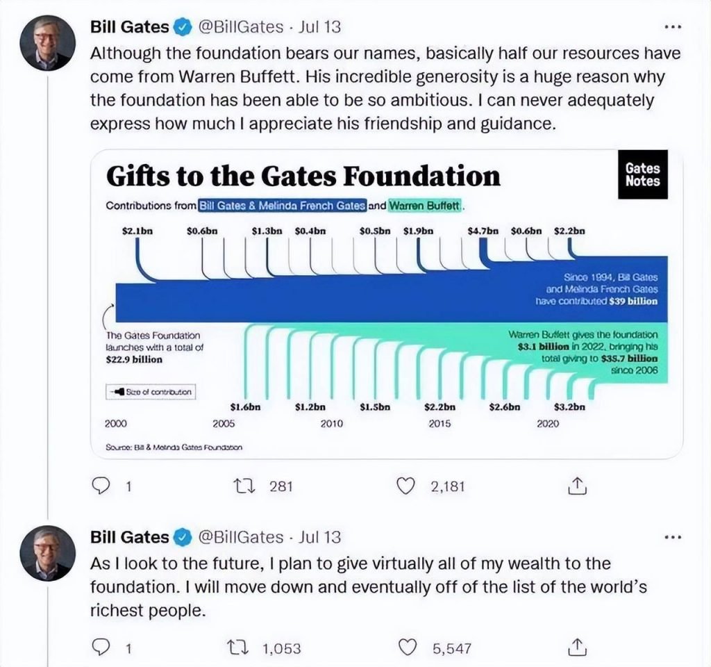 %Title&Amp; Bill Gates