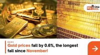 Gold Prices