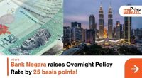 Overnight Policy Rate