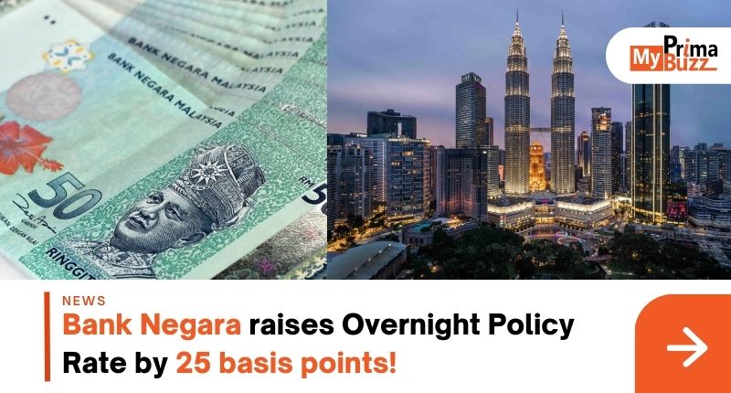 Overnight Policy Rate