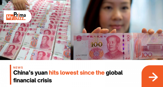China’s yuan hits lowest since the global financial crisis