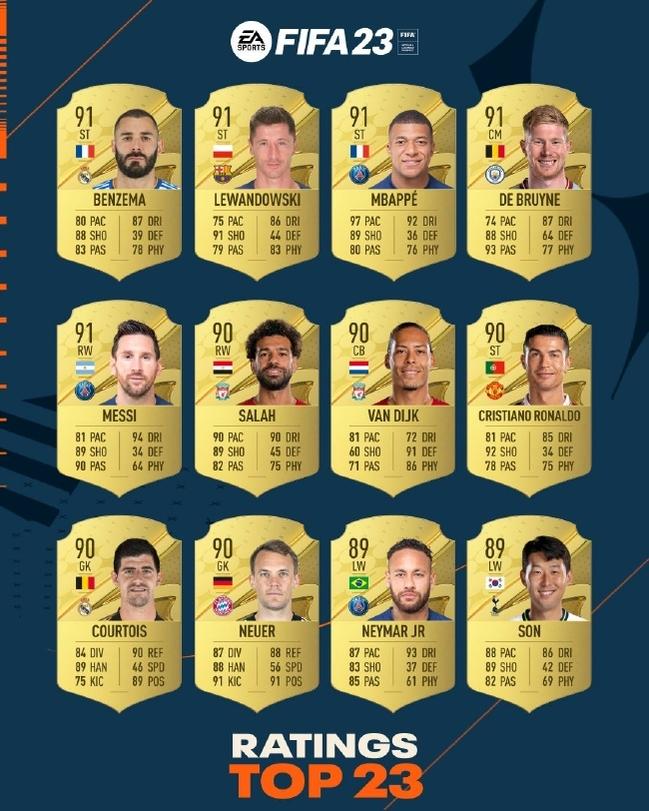 top 23 players in FIFA 23 Ultimate Team