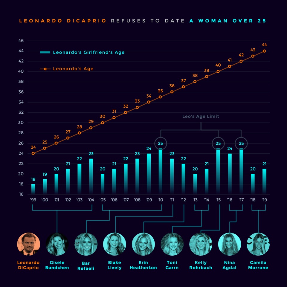 %Title&Amp; Leonardo Dicaprio
