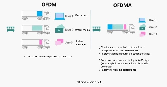 %Title&Amp; Ofdma